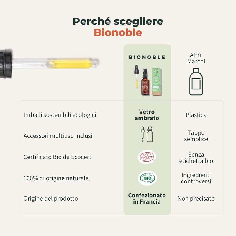 BIONOBLE Rosemary Oil for Organic Hair - Stimulates Growth and Reduces Loss - Rosemary, Castor, Argan and Jojoba Essential Oil - Rosemary Oil for Hair Growth - Glass Bottle + Pipette - 50 ml